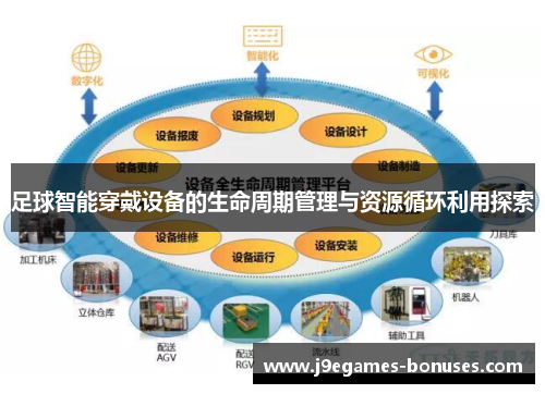 足球智能穿戴设备的生命周期管理与资源循环利用探索