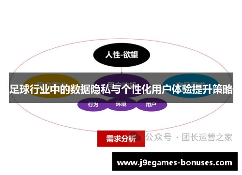 足球行业中的数据隐私与个性化用户体验提升策略